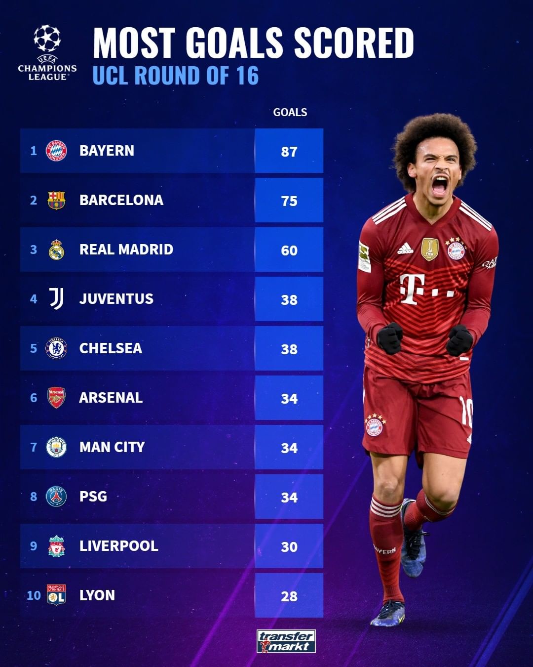 顶级球员流 顶级球员流